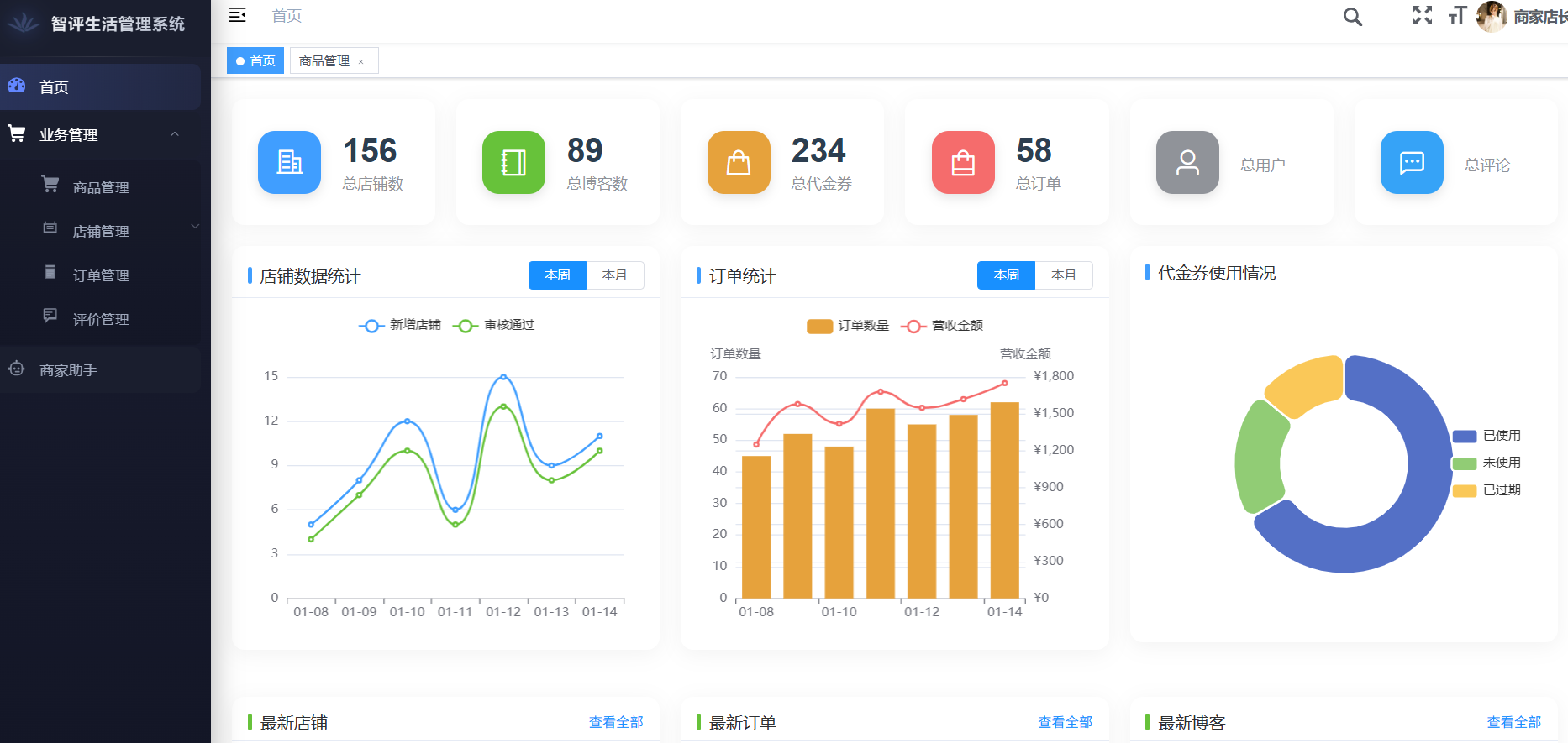 经营总览仪表盘
