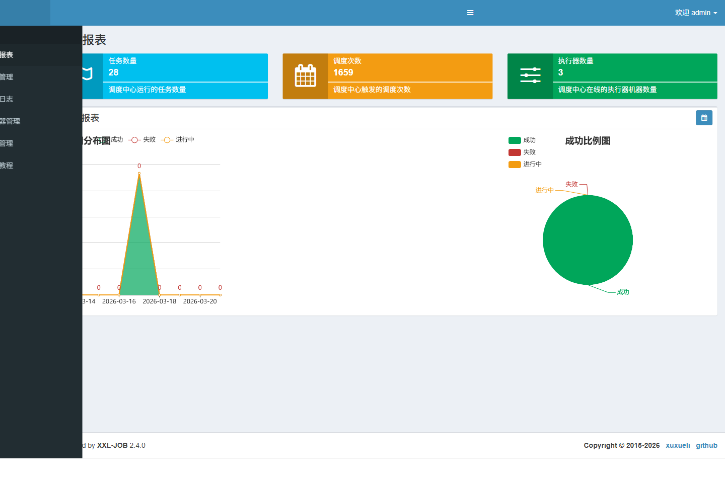 XXL-JOB 调度总览